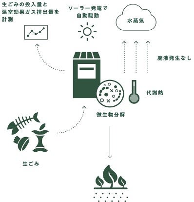 CIC InstituteusX}[gT[rXivWFNg 2024 Nxw Be Smart Tokyo xv ̑vWFNgI