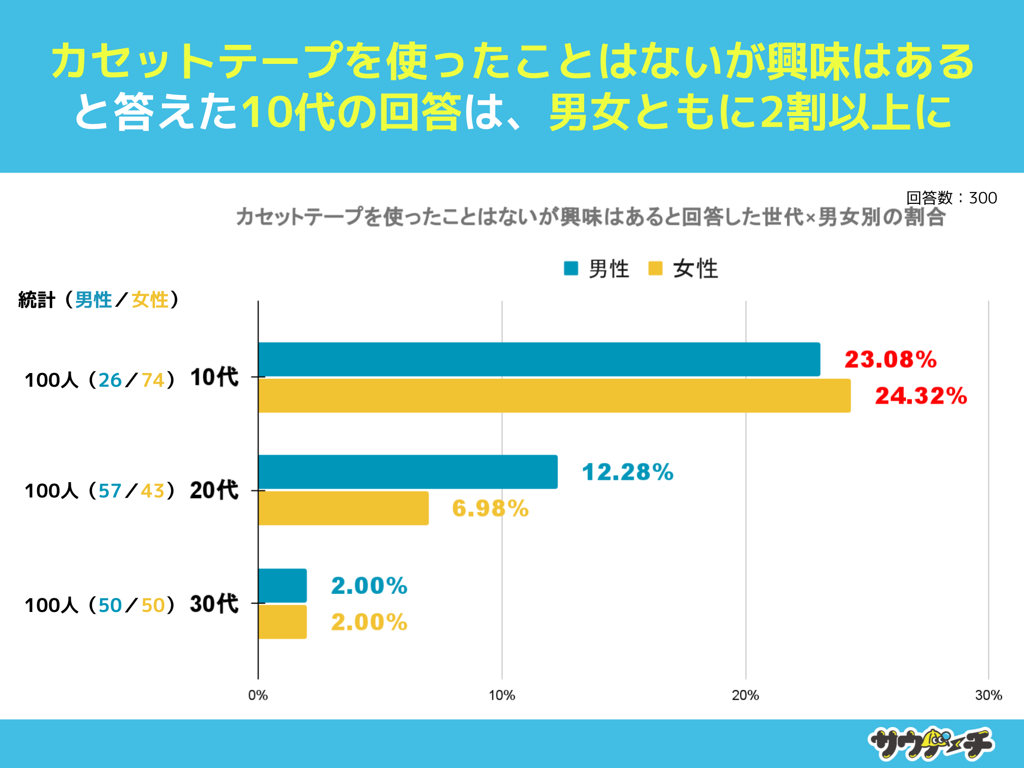 1074%AJZbge[vgƂȂƉ񓚁yJZbge[vɂẴAP[gz