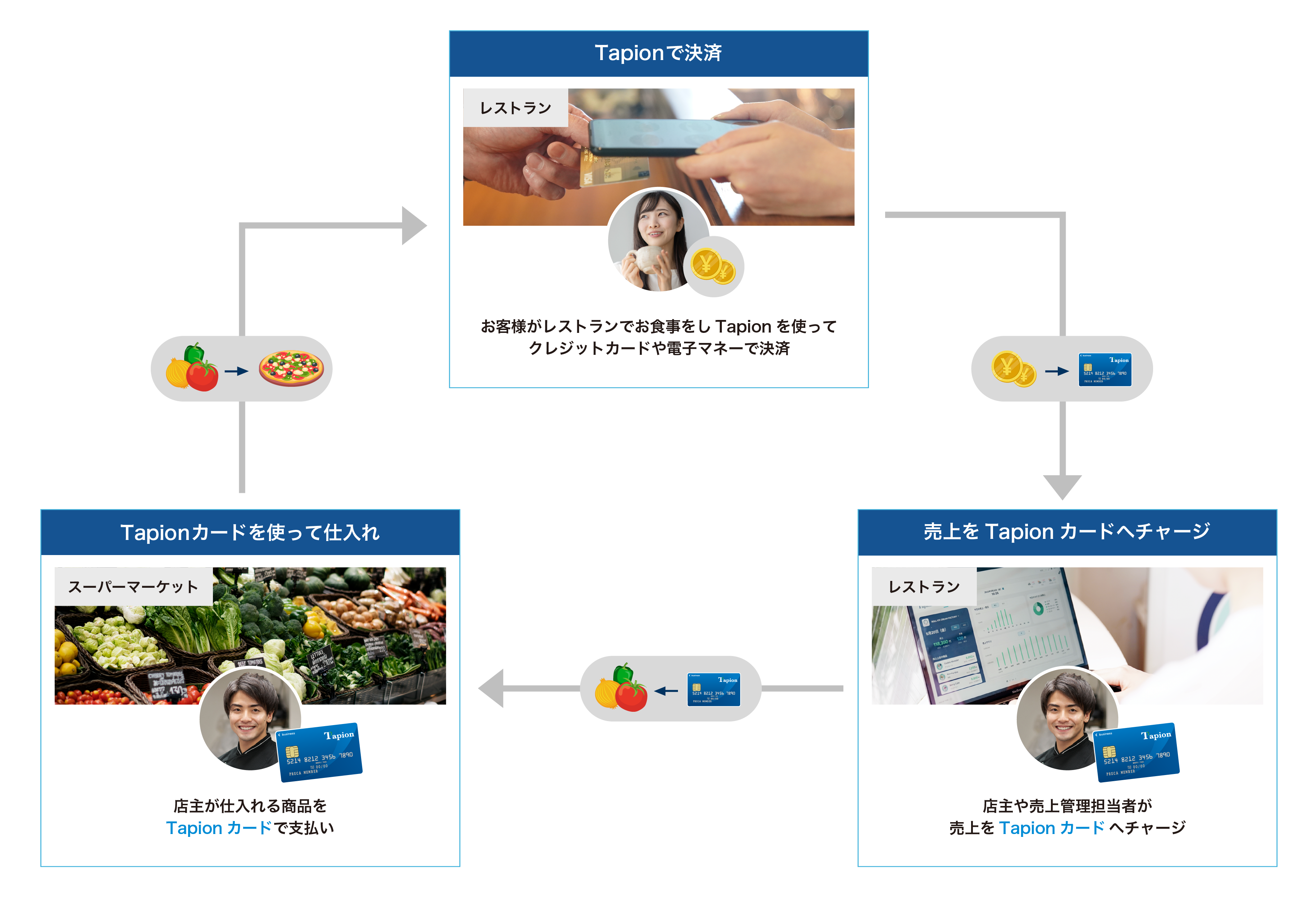 Mastercard(R)tuTapionJ[hv2蔭sJn