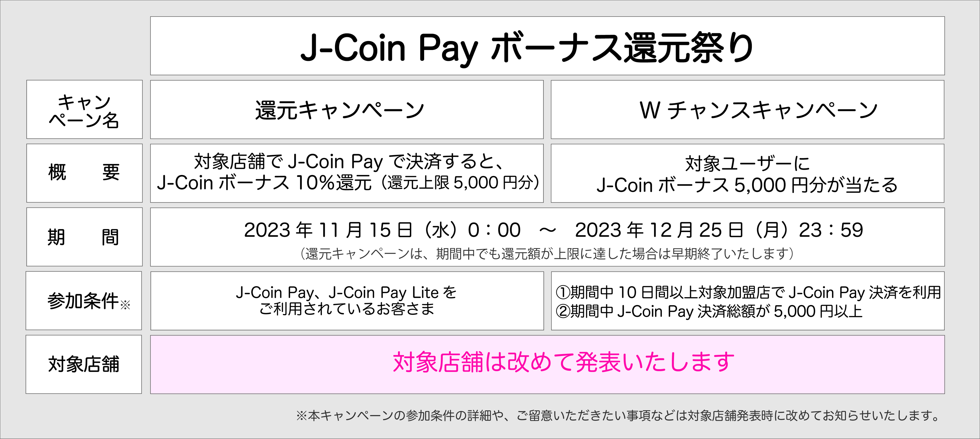 yً݂szqOmrLbVXσT[rXuJ-Coin Payv́AwJ-Coin Pay {[iXҌՂx1115JÂ܂I