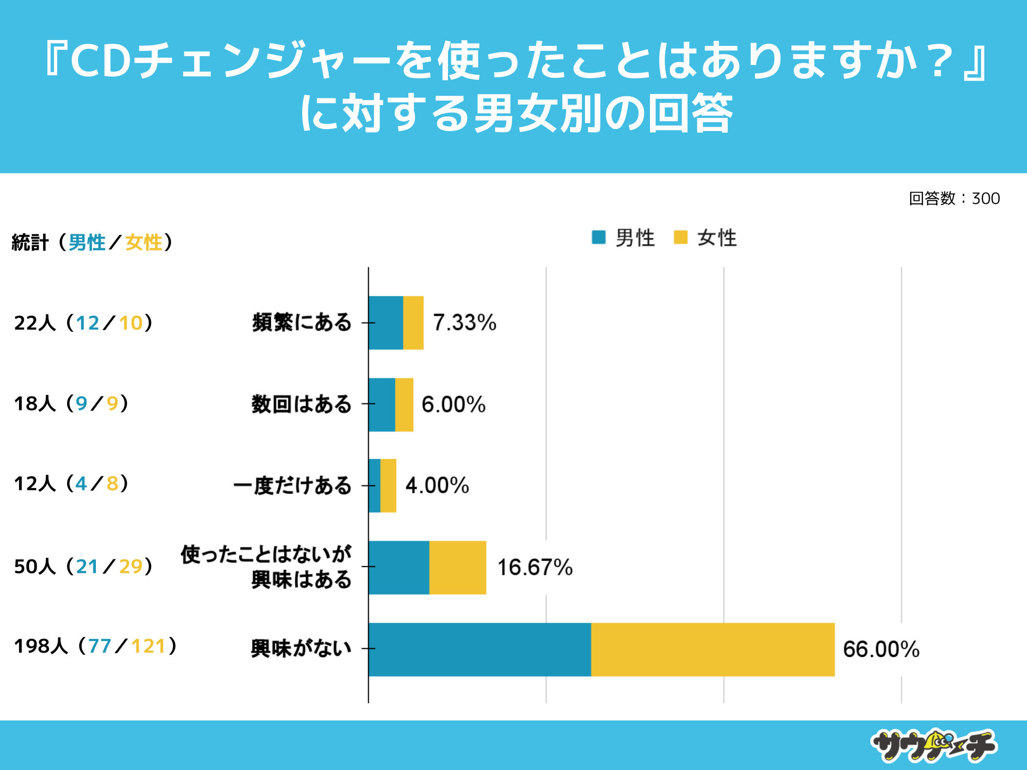 10`30j̖83%ACD`FW[gƂȂƉ񓚁yCD`FW[ɂẴAP[gz