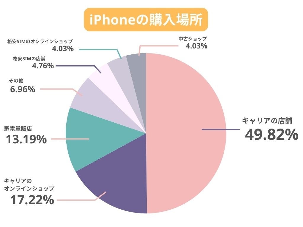 iPhone11ȑÕV[YgĂlłʂɁBiPhoneIԌߎ́hgĂh