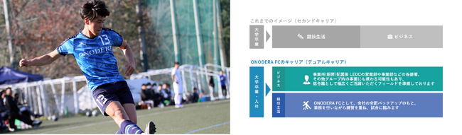 ONODERA GROUP̎ЉlTbJ[`[EONODERA FC@30SNu`[TbJ[I茠֔ߊ̏oI