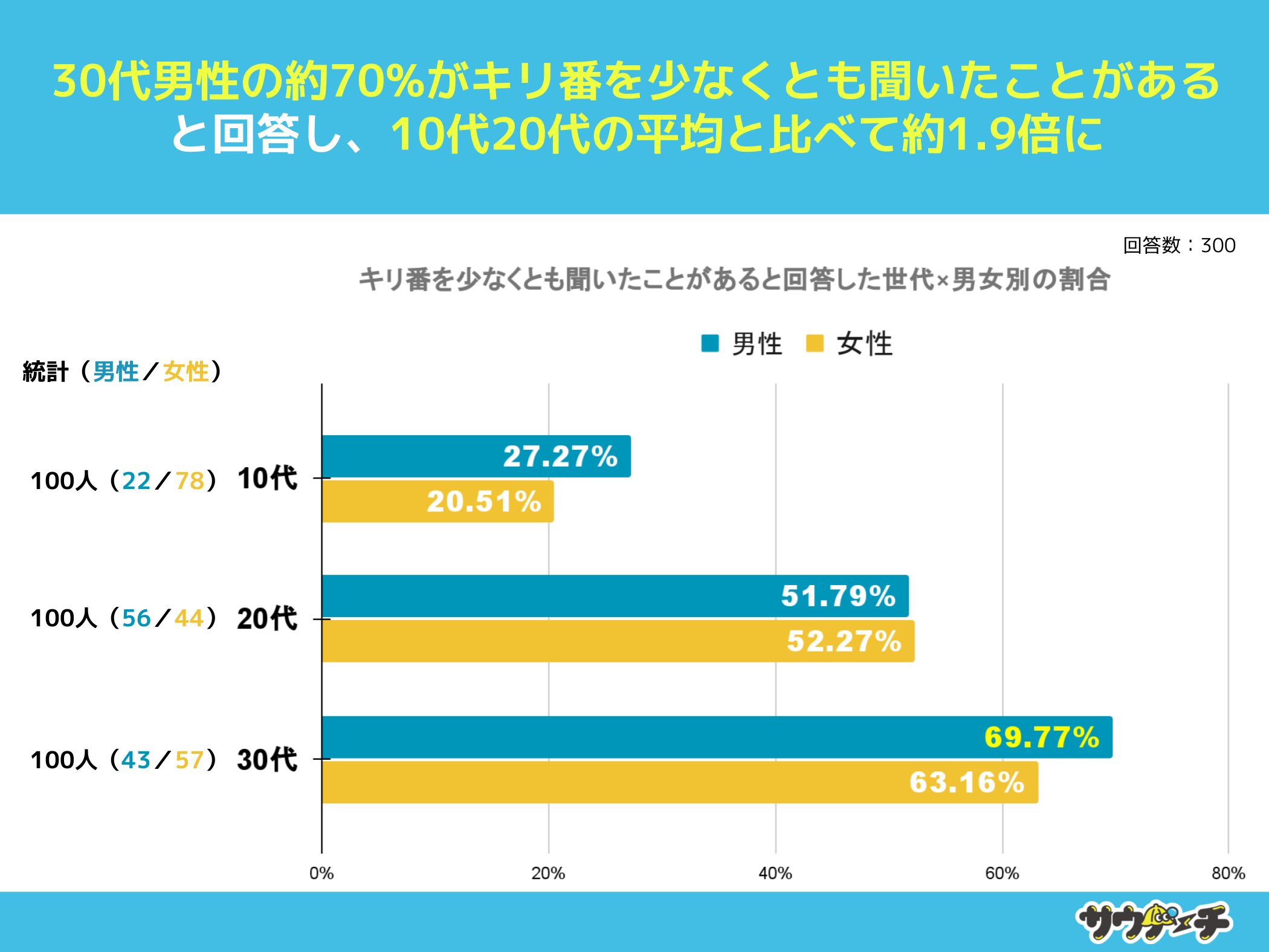 1078%ALԂmȂƉ񓚁yLԂɂẴAP[gz