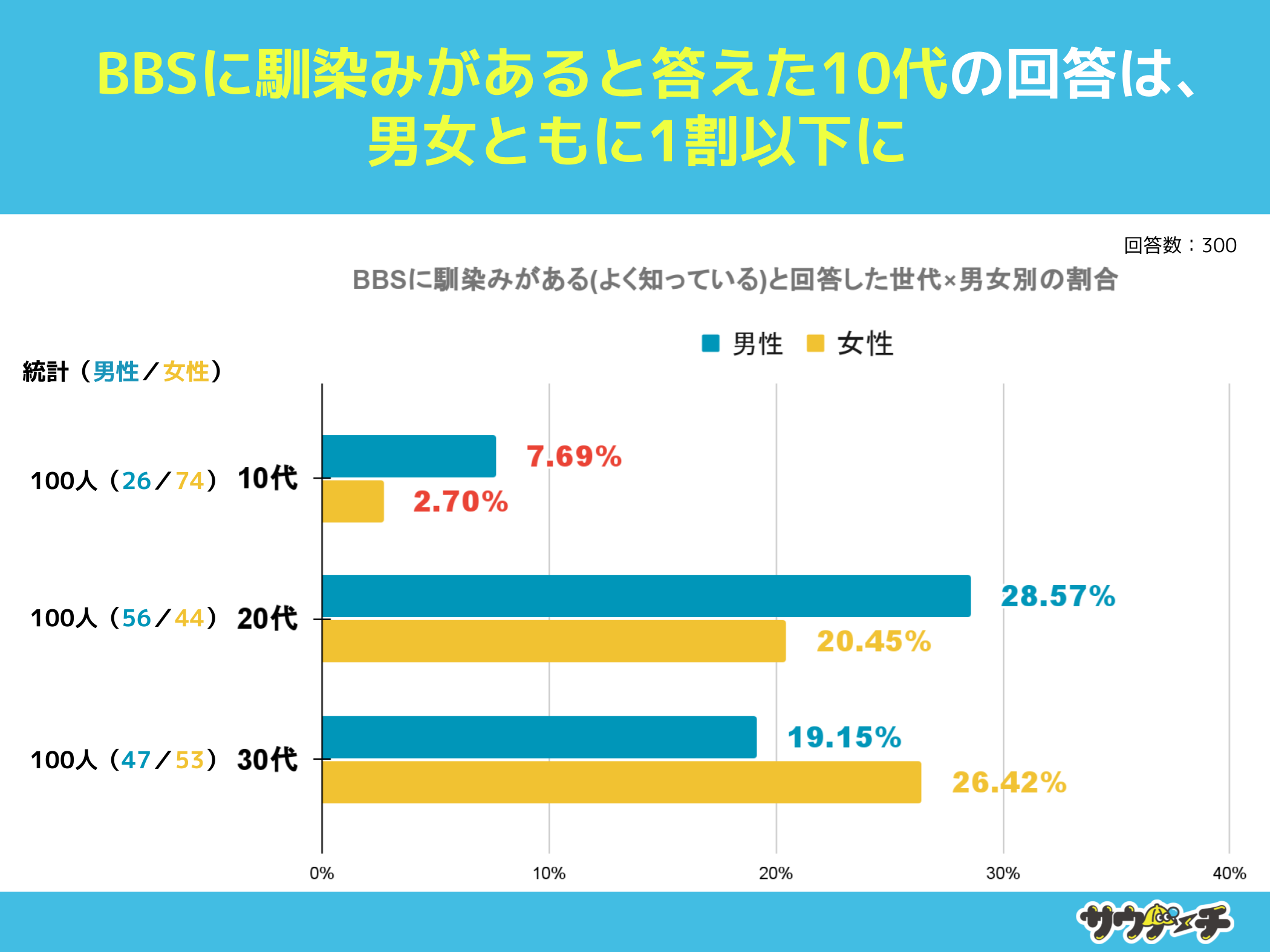 1061%ABBSmȂƉ񓚁yBBSidqfjɊւAP[gz