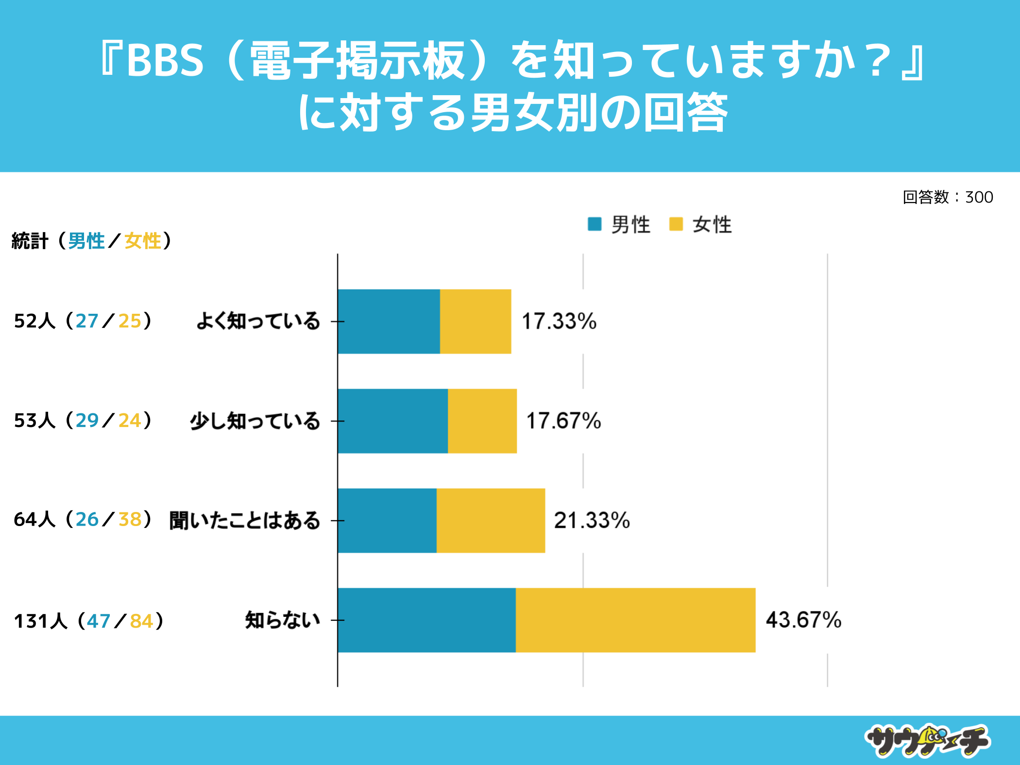 1061%ABBSmȂƉ񓚁yBBSidqfjɊւAP[gz