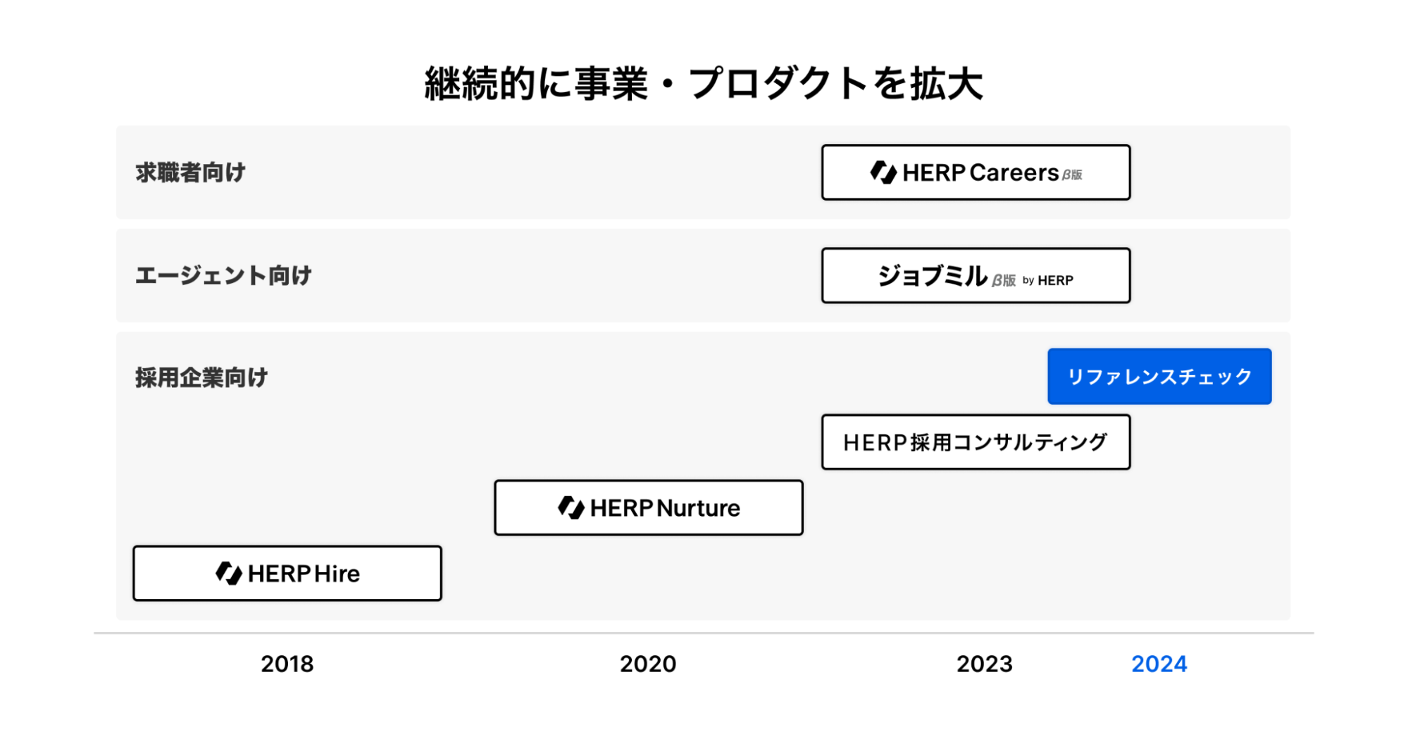 yHERPzt@X`FbNT[rXuParame Recruitv̎ƔɊւ邨m点