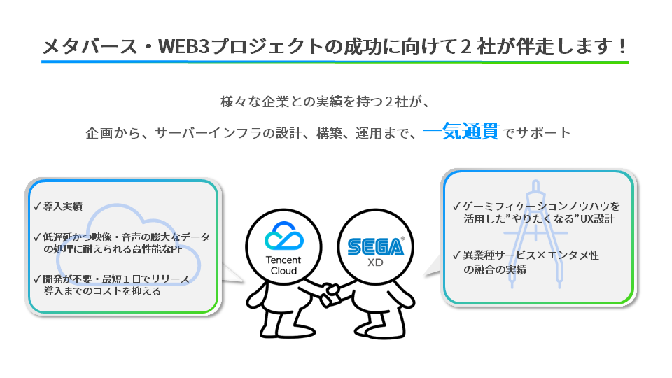 ZK GbNXfB[Au Tencent Cloud v̑㗝X_