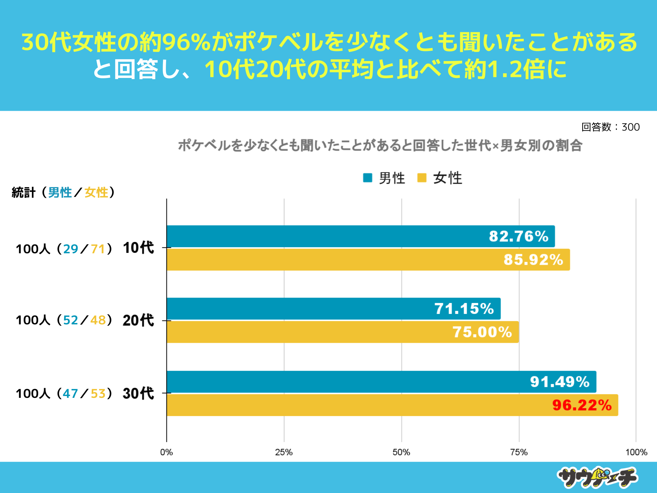 2027%A|PxmȂƉ񓚁y|PxɂẴAP[gz