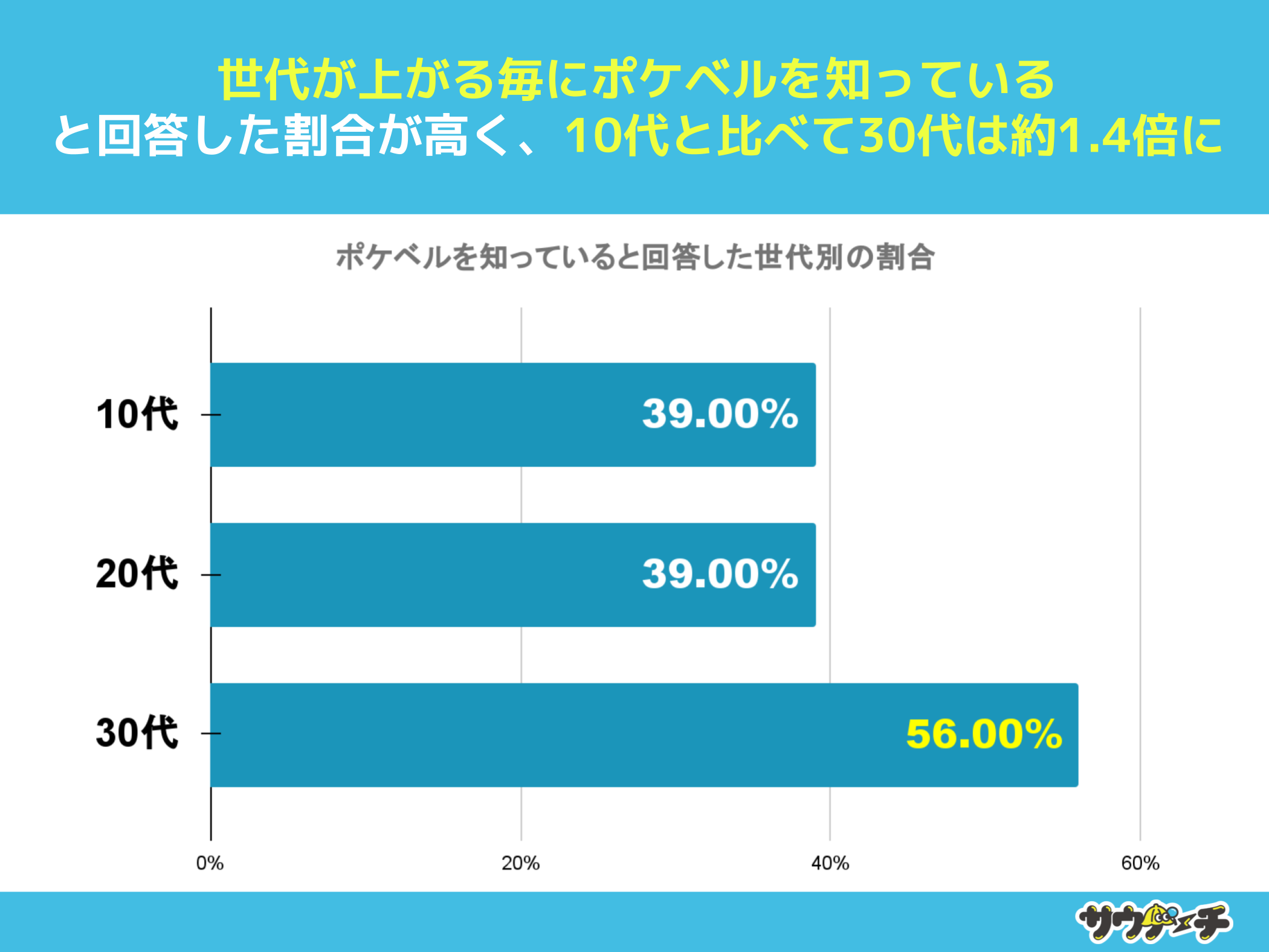 2027%A|PxmȂƉ񓚁y|PxɂẴAP[gz