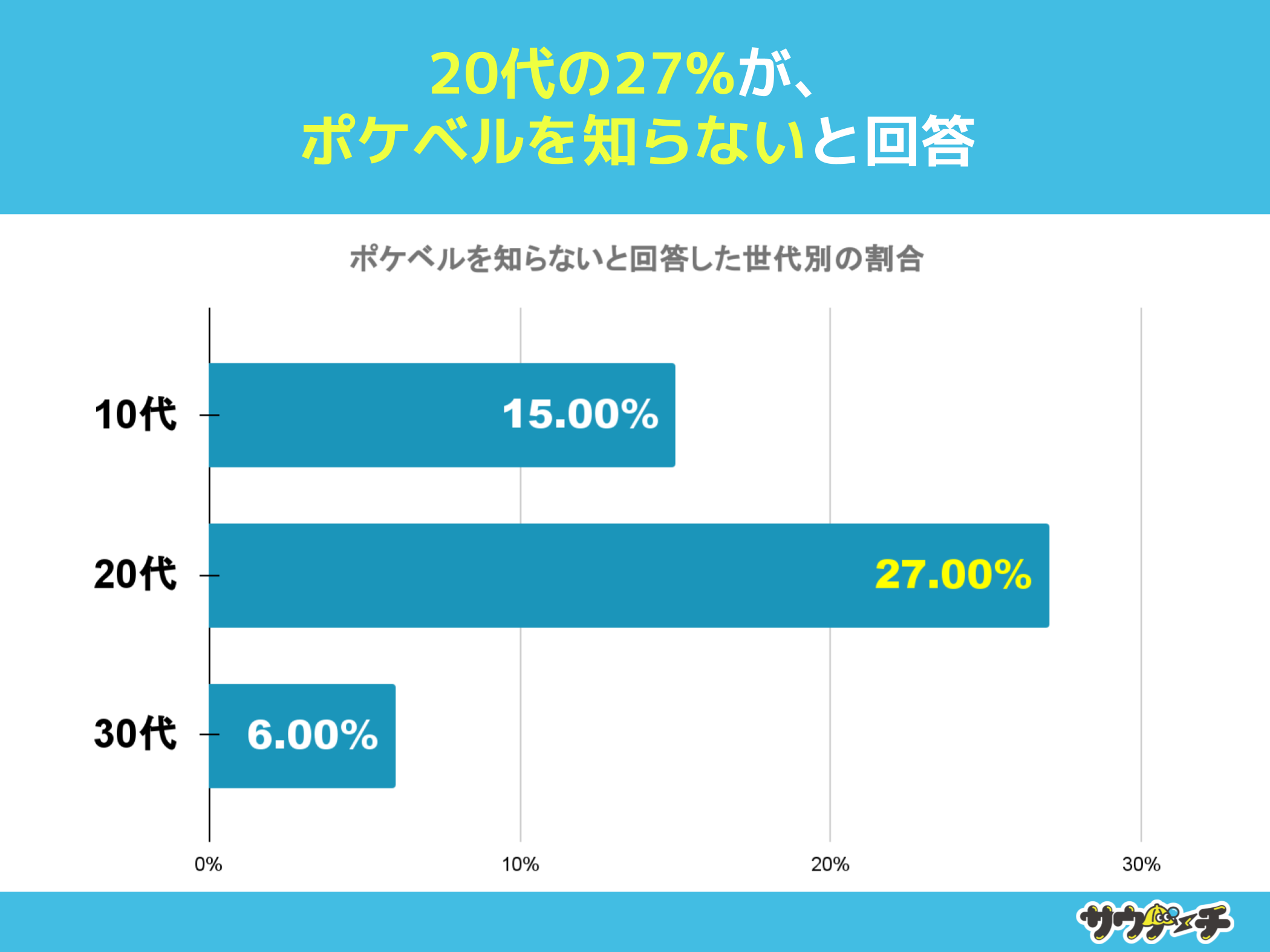 2027%A|PxmȂƉ񓚁y|PxɂẴAP[gz