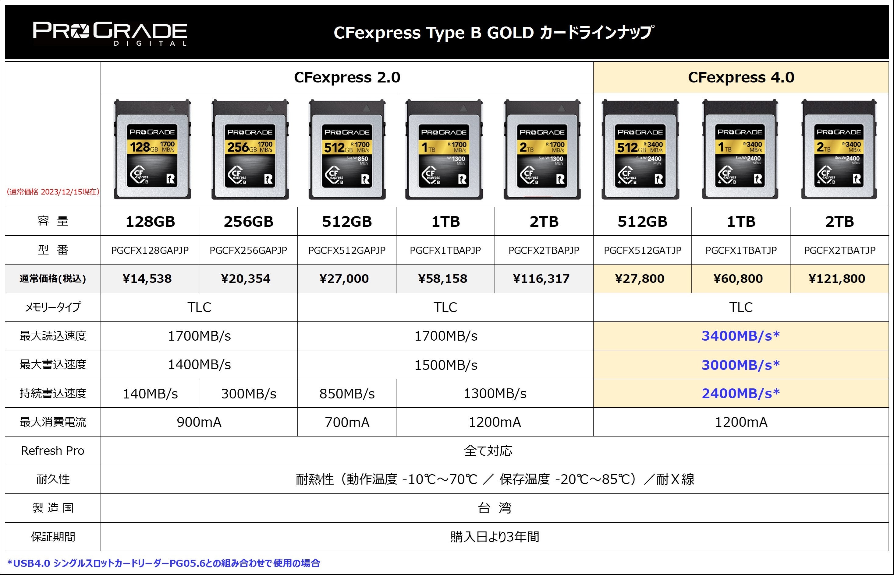 CFexpress 4.0 Type BJ[h̃nCRXgptH[}XGOLDV[Y512GB/1TB/2TBAmazonŔ̔Jn