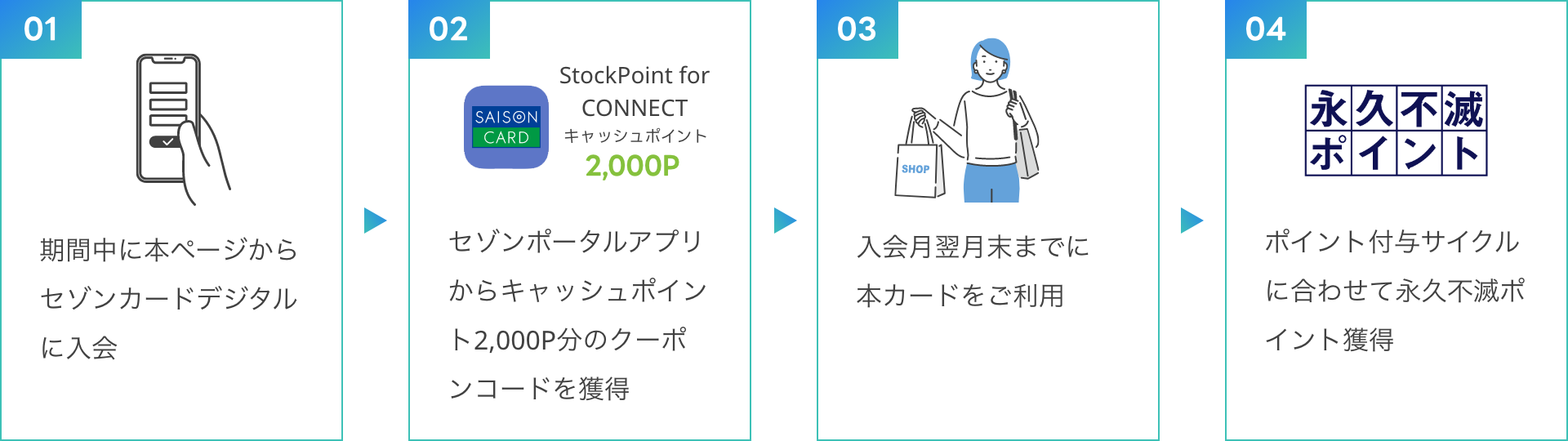 STOCK POINTANfBZ]Ƃ̒gI