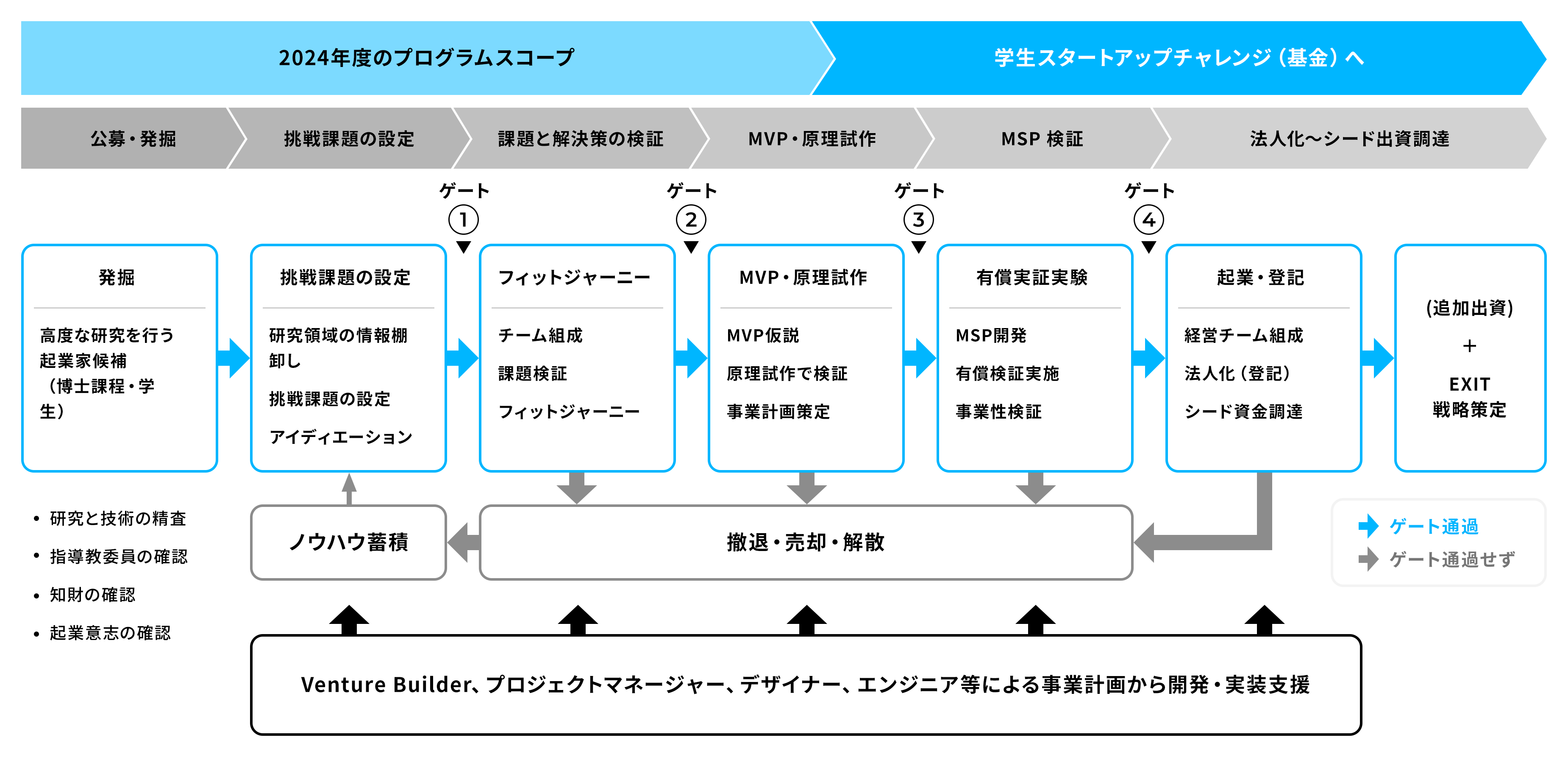 quantumAHƑw̃x`[yoxX^[gAbvEX^WIuTokyo Tech Startup Studiov̍\zxсANƂxX^WI@\S