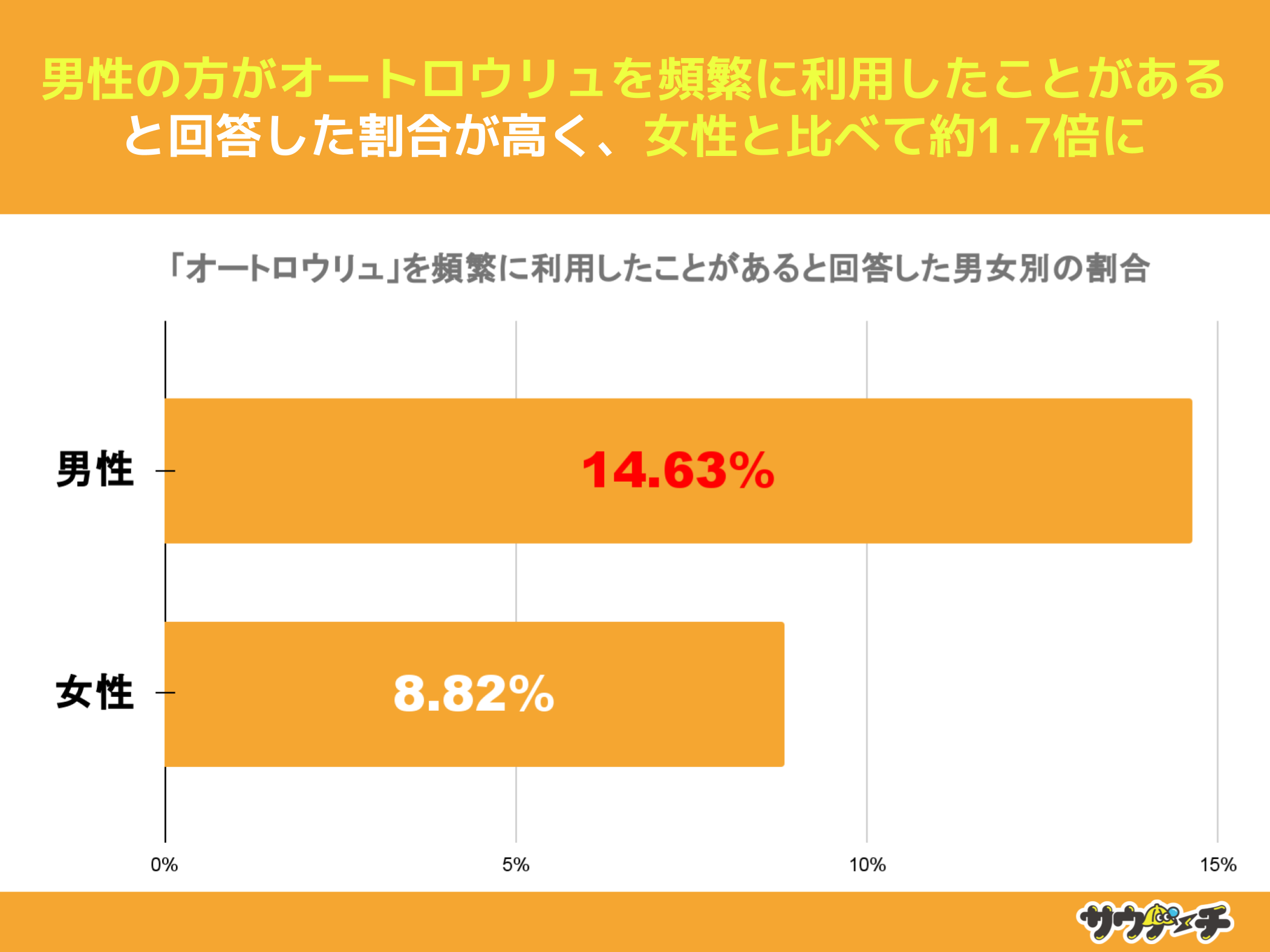 10`30j31%ATEiŁuI[gEv𗘗pƂƉ񓚁yI[gEɂẴAP[gz