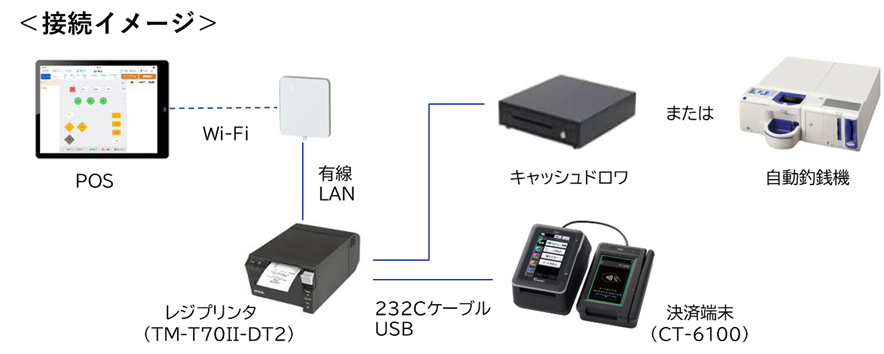 NECoCPOSCARDNET[iCT-6100jƘAgJn