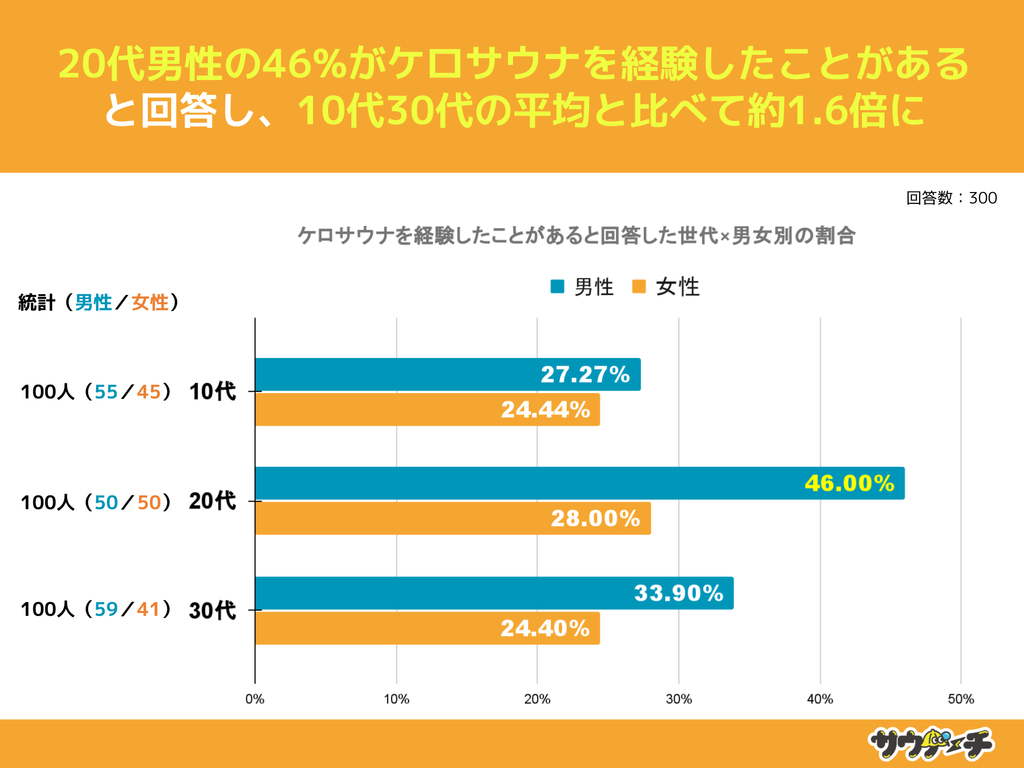 10`30j31%APTEioƂƉ񓚁yPTEiɂẴAP[gz