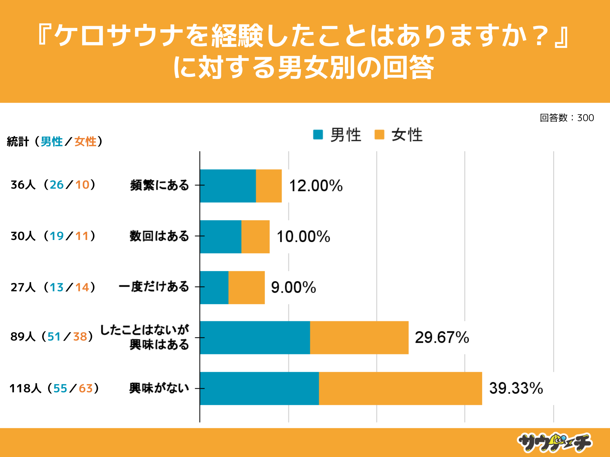 10`30j31%APTEioƂƉ񓚁yPTEiɂẴAP[gz