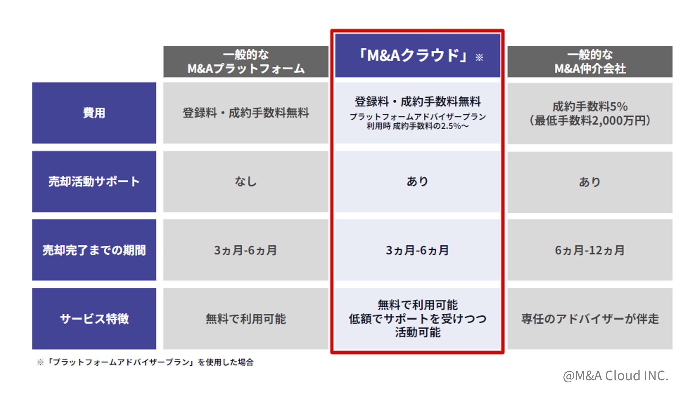 M&ANEhAvbgtH[o^10,000˔j@`n̕ϐz1.4~AČTCY14~̐a`