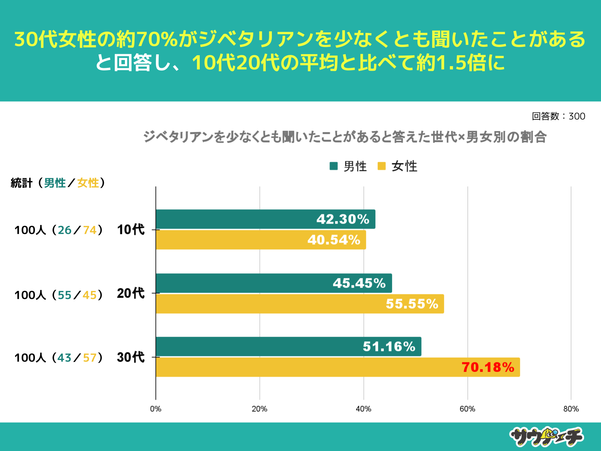 10`30j49%AWx^AmȂƉ񓚁yWx^AɂẴAP[gz