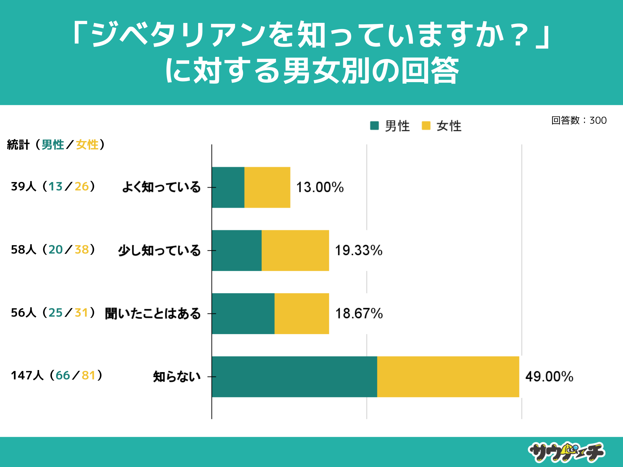 10`30j49%AWx^AmȂƉ񓚁yWx^AɂẴAP[gz