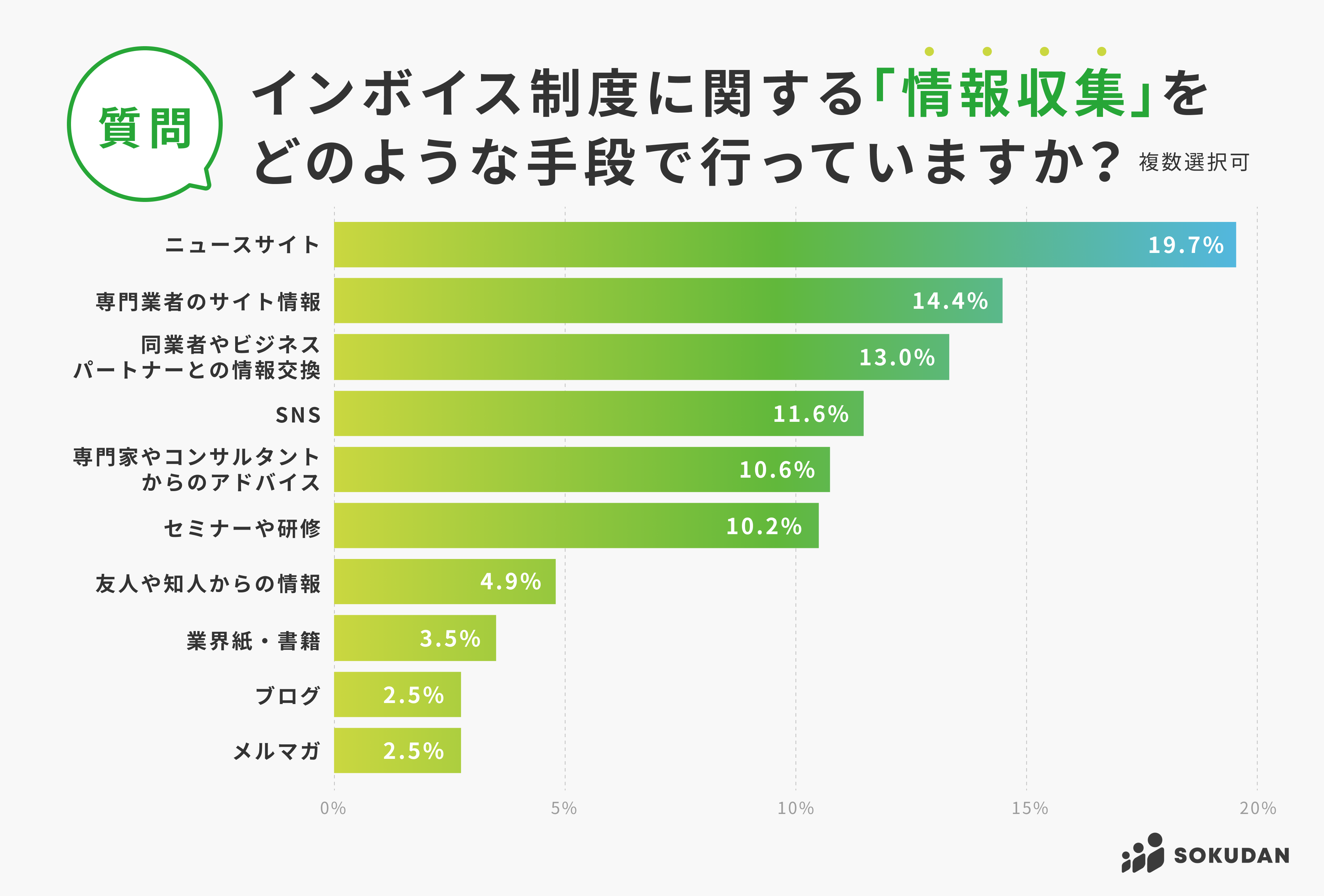 yC{CXJnAP[g 1ezo^҂̖7uxp~v]Bo^ɁuDev͂킸2.7%bt[XEƃ}b`OT[rXSOKUDAN