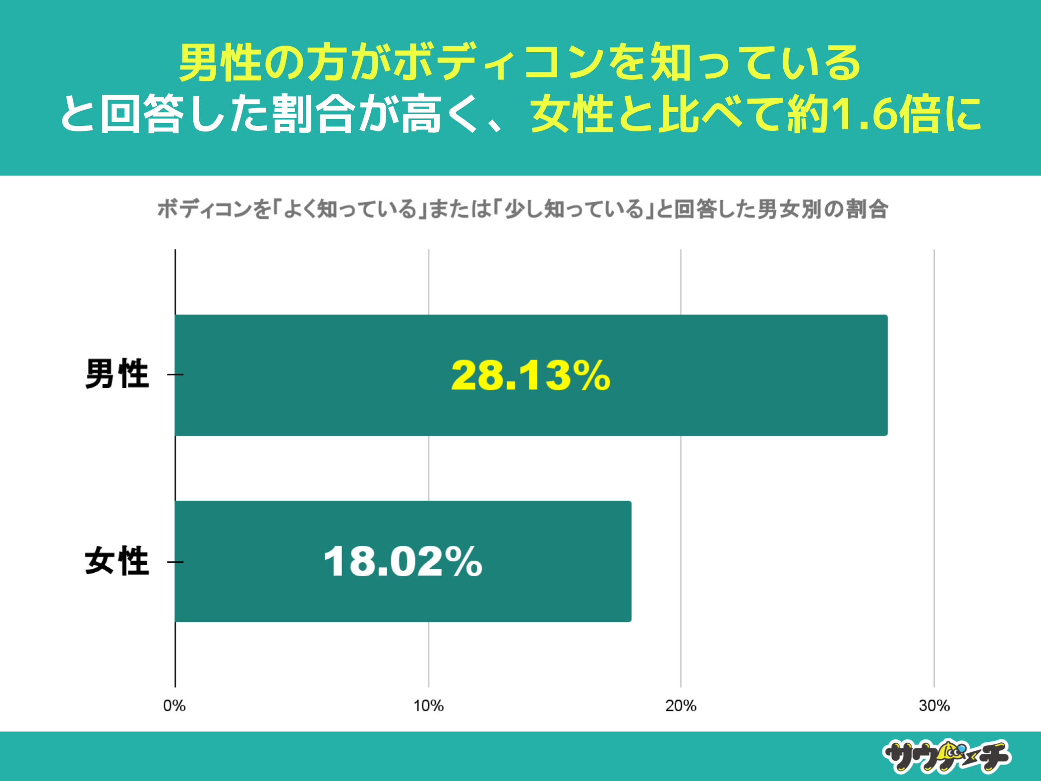 1078%A{fBRmȂƉ񓚁y{fBRɂẴAP[gz