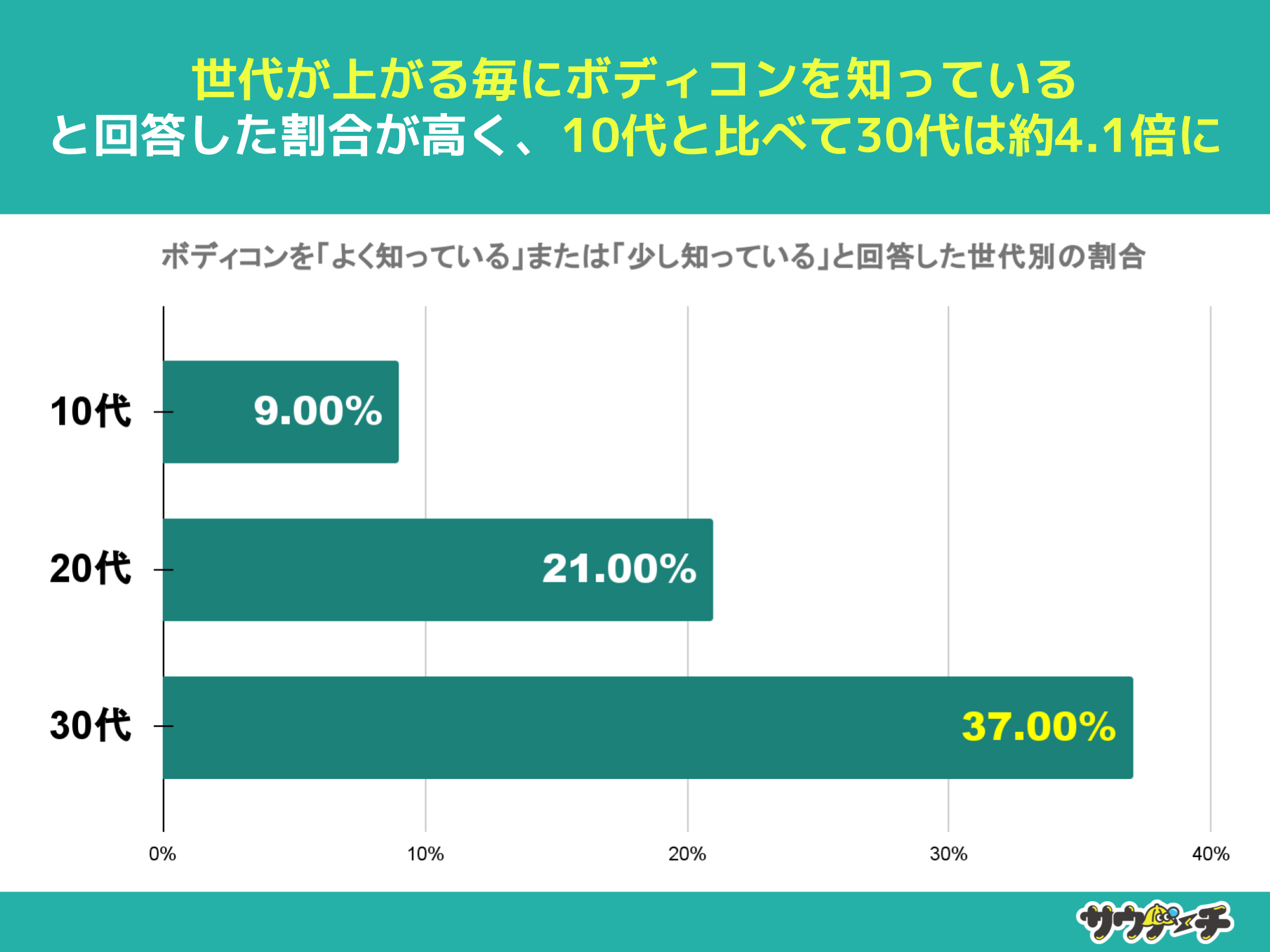 1078%A{fBRmȂƉ񓚁y{fBRɂẴAP[gz