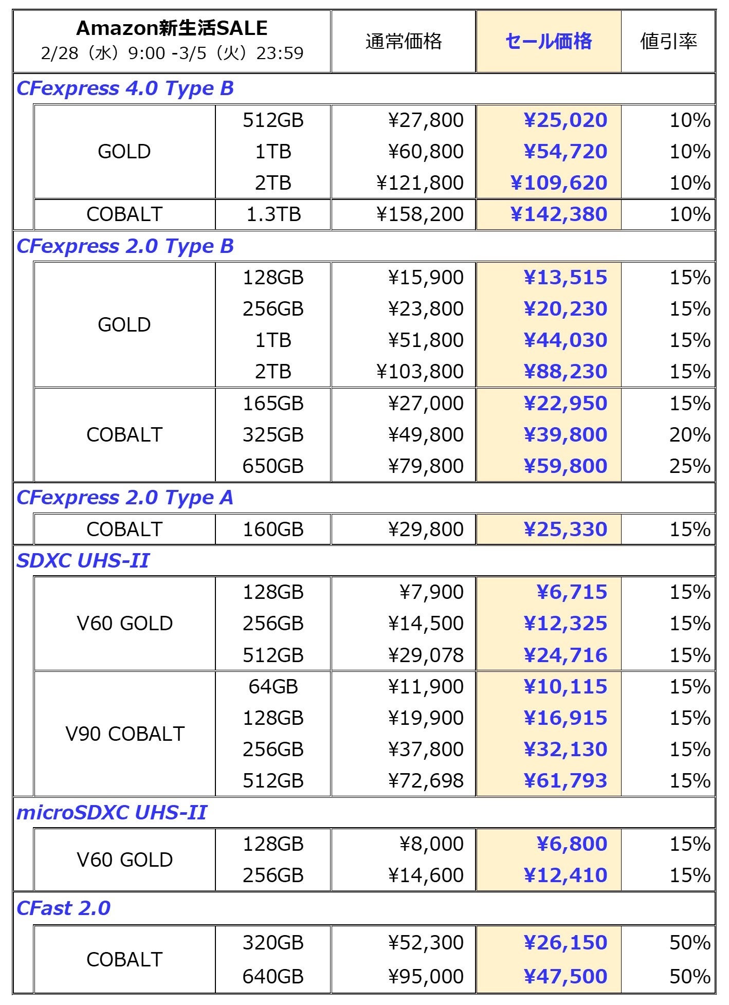 yAmazonVSALEz[J[hSi10-50OFFŔ̔