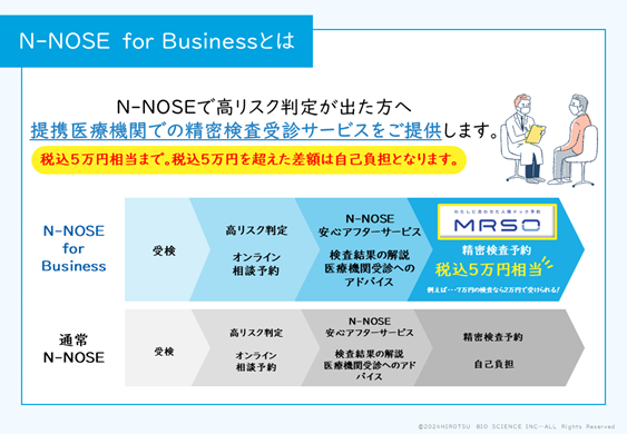 HIROTSUoCITCGXő勉̌f\TCguMRSOvƘAg@lVT[rXuN-NOSE(R) for Businessv̒񋟂Jn