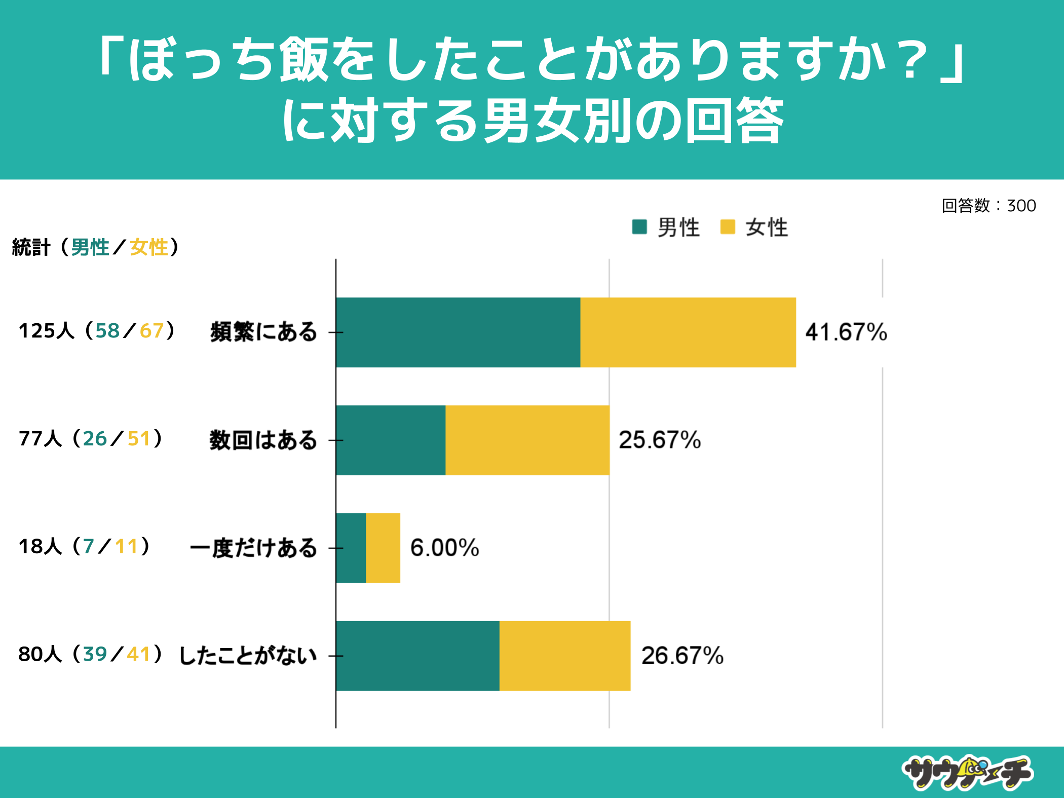 j30%AڂтoƂȂƉ񓚁yڂтɂẴAP[gz