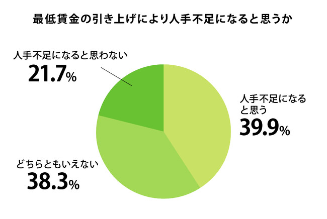 62.8%̊ƂAoCgEp[g̍Œ̈グɁu^v^ŒグɂulsɂȂƎvv39.9%