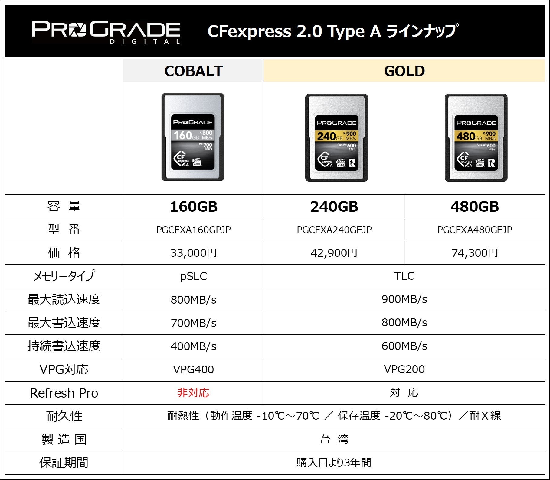 CFexpress 2.0 Type A GOLD 240GB/480GBAmazonŔ̔Jn