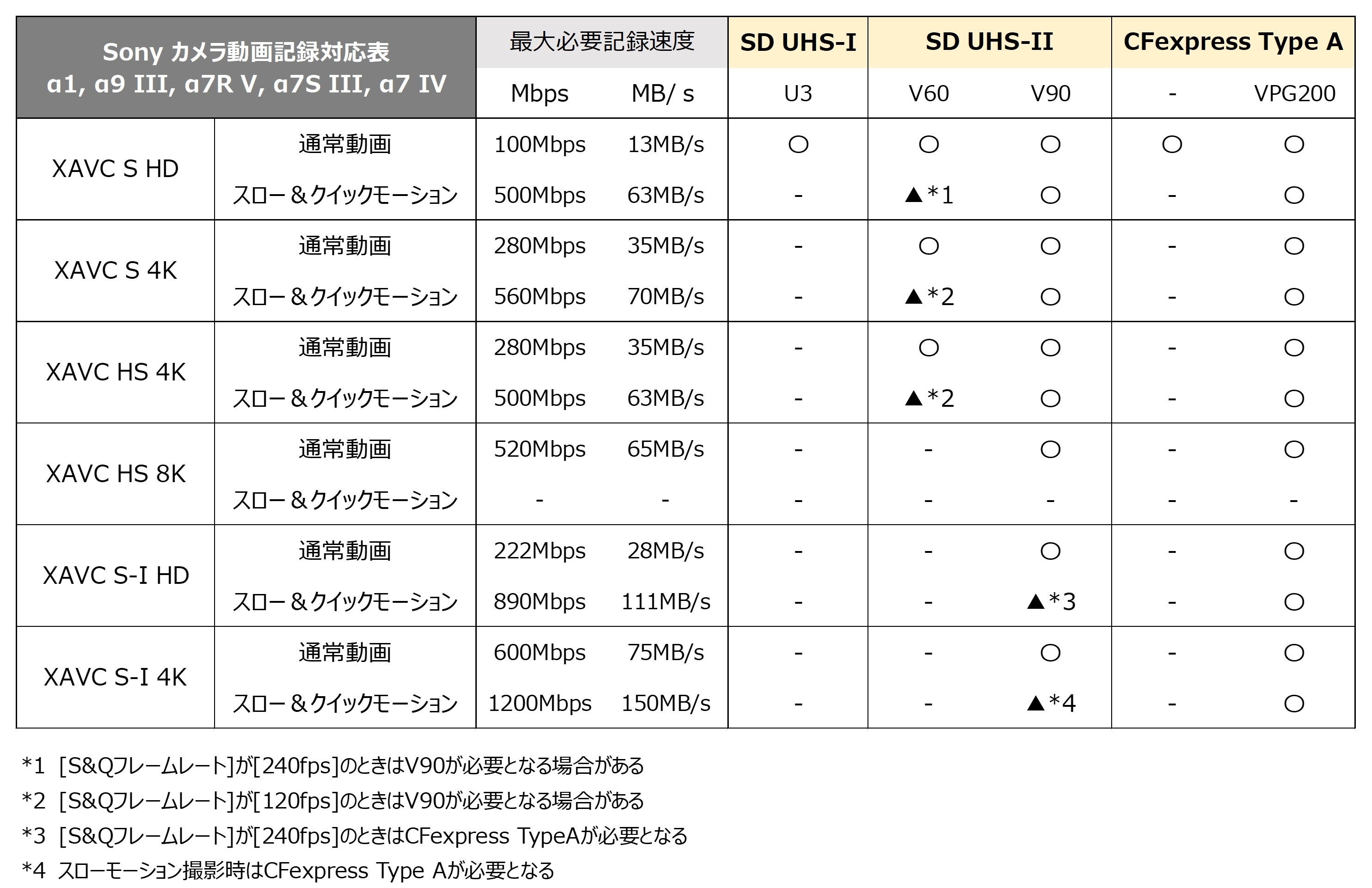 CFexpress 2.0 Type A GOLD 240GB/480GBAmazonŔ̔Jn