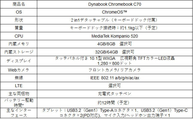 DynabookChromebook(TM)s֖{iQ