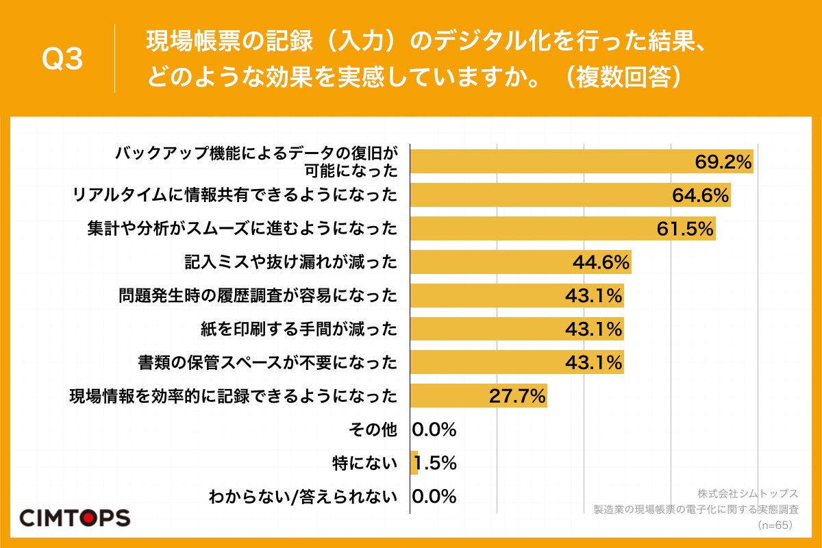 y꒠[̃fW^ƎcƂ̊֌WƂ́HzƂ̌꒠[̃fW^Ałíu\vZ\tgvi64.6%j