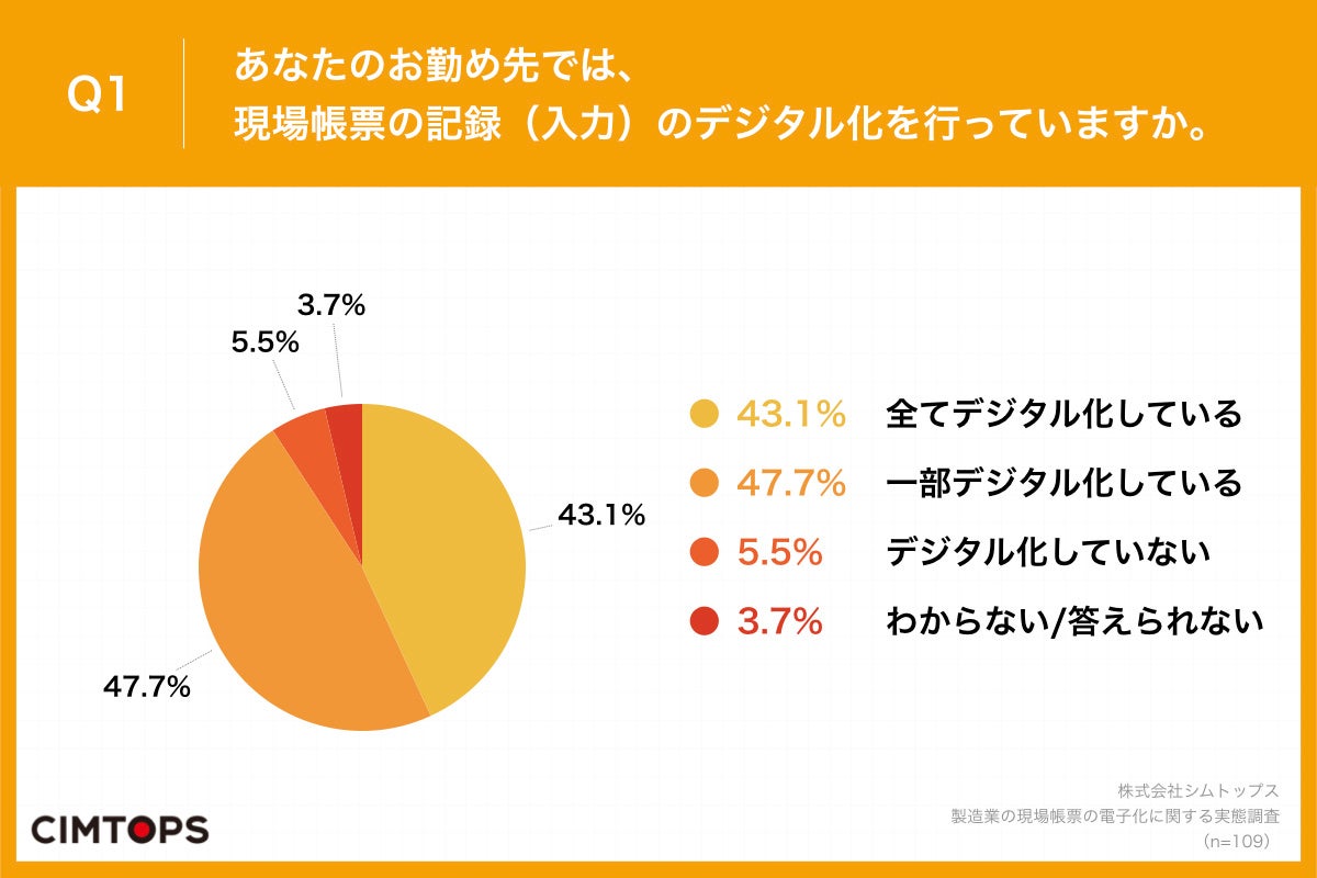 y꒠[̃fW^ƎcƂ̊֌WƂ́HzƂ̌꒠[̃fW^Ałíu\vZ\tgvi64.6%j