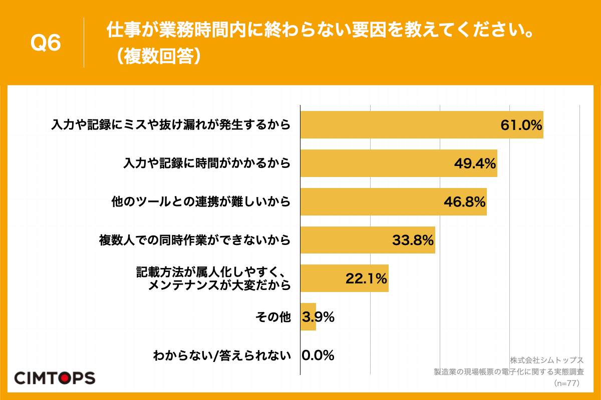 y꒠[̃fW^ƎcƂ̊֌WƂ́HzƂ̌꒠[̃fW^Ałíu\vZ\tgvi64.6%j