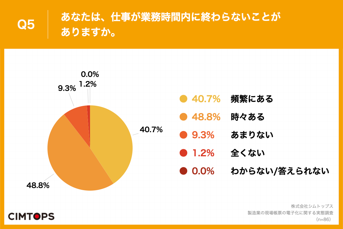 y꒠[̃fW^ƎcƂ̊֌WƂ́HzƂ̌꒠[̃fW^Ałíu\vZ\tgvi64.6%j