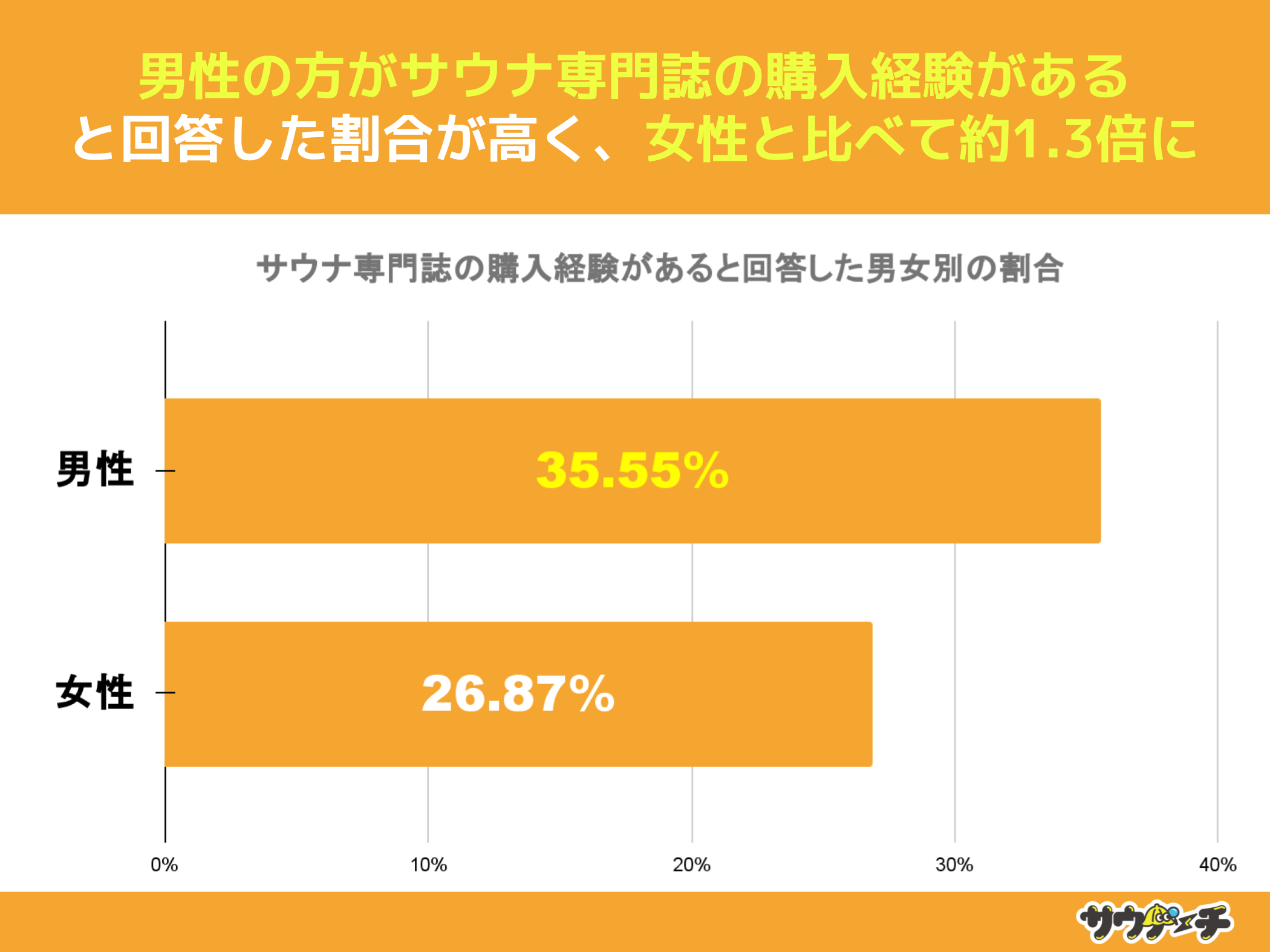 3025%ATEi厏wǂĂƉ񓚁yTEi厏ɂẴAP[gz