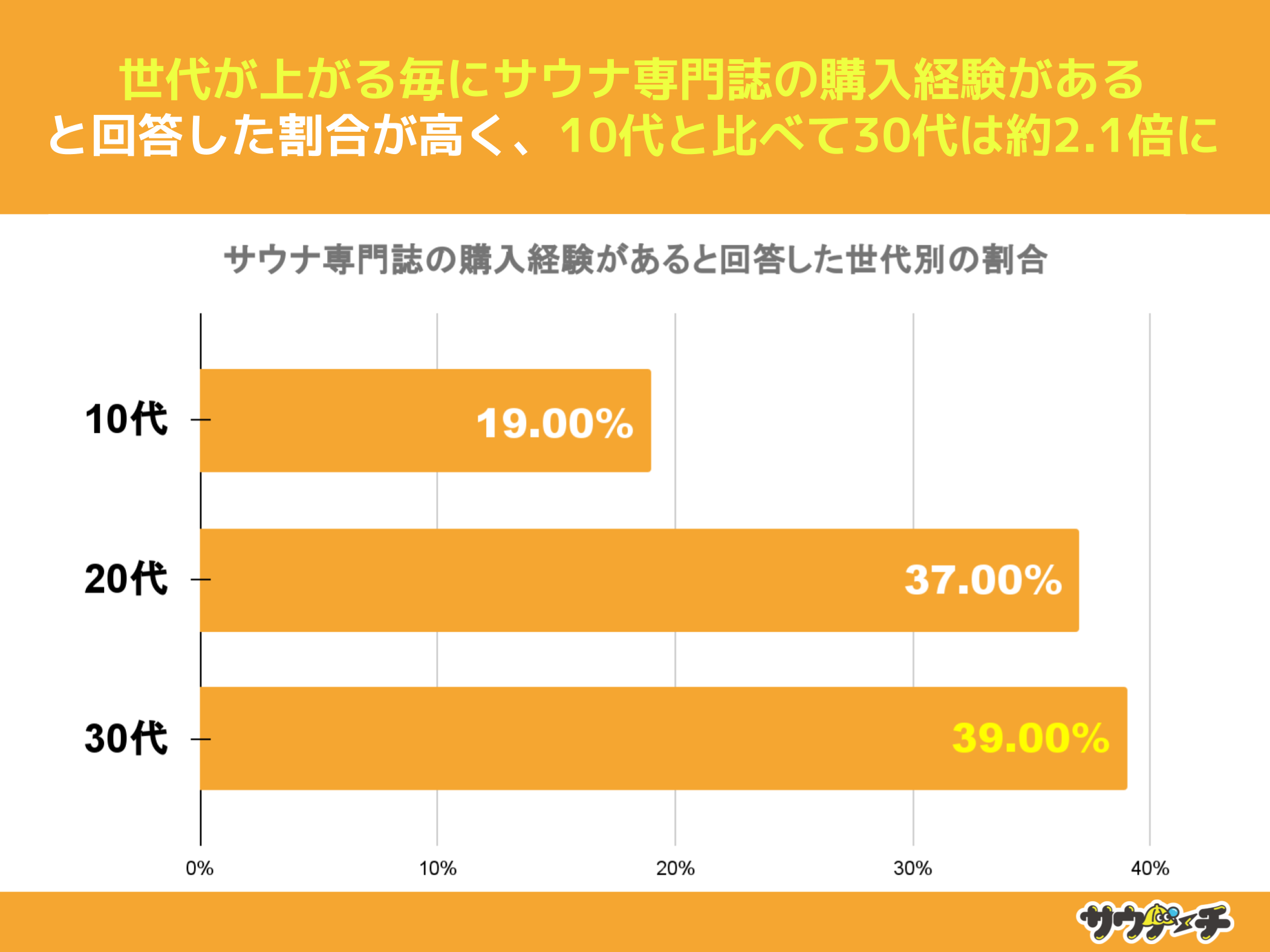 3025%ATEi厏wǂĂƉ񓚁yTEi厏ɂẴAP[gz