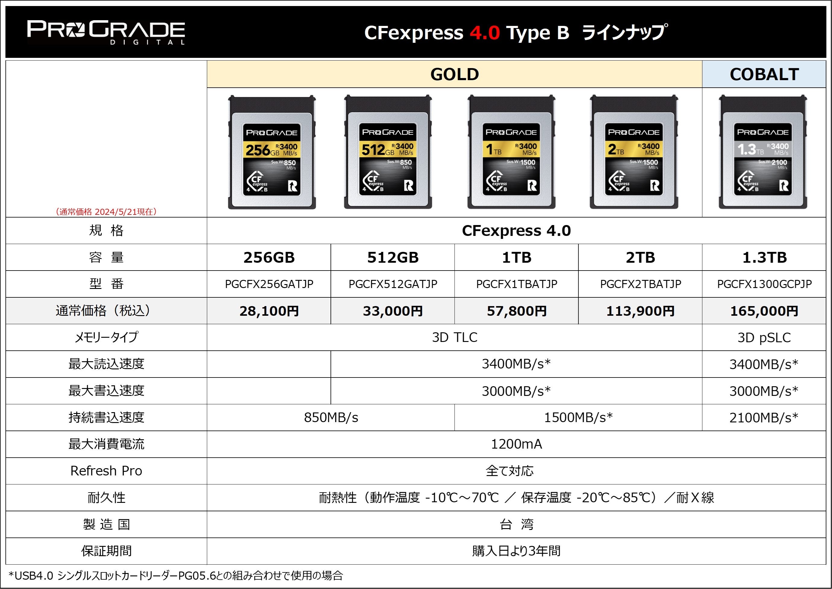 CFexpress 4.0 Type B GOLDV[Y256GBǉA̔Jn