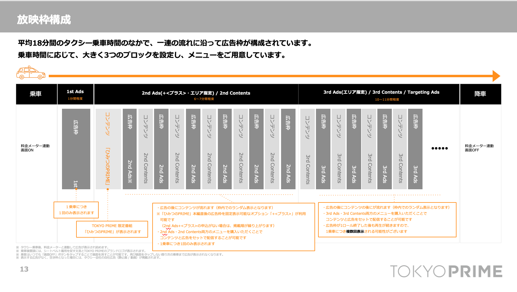 yTOKYO PRIMEzLj[j[AIu2nd AdsvɃGAwzMA1ԎŒLgǉ