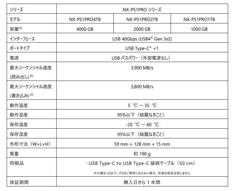 USB 40GbpsΉ|[^uSSDuNX-PS1PROV[Yv̂m点