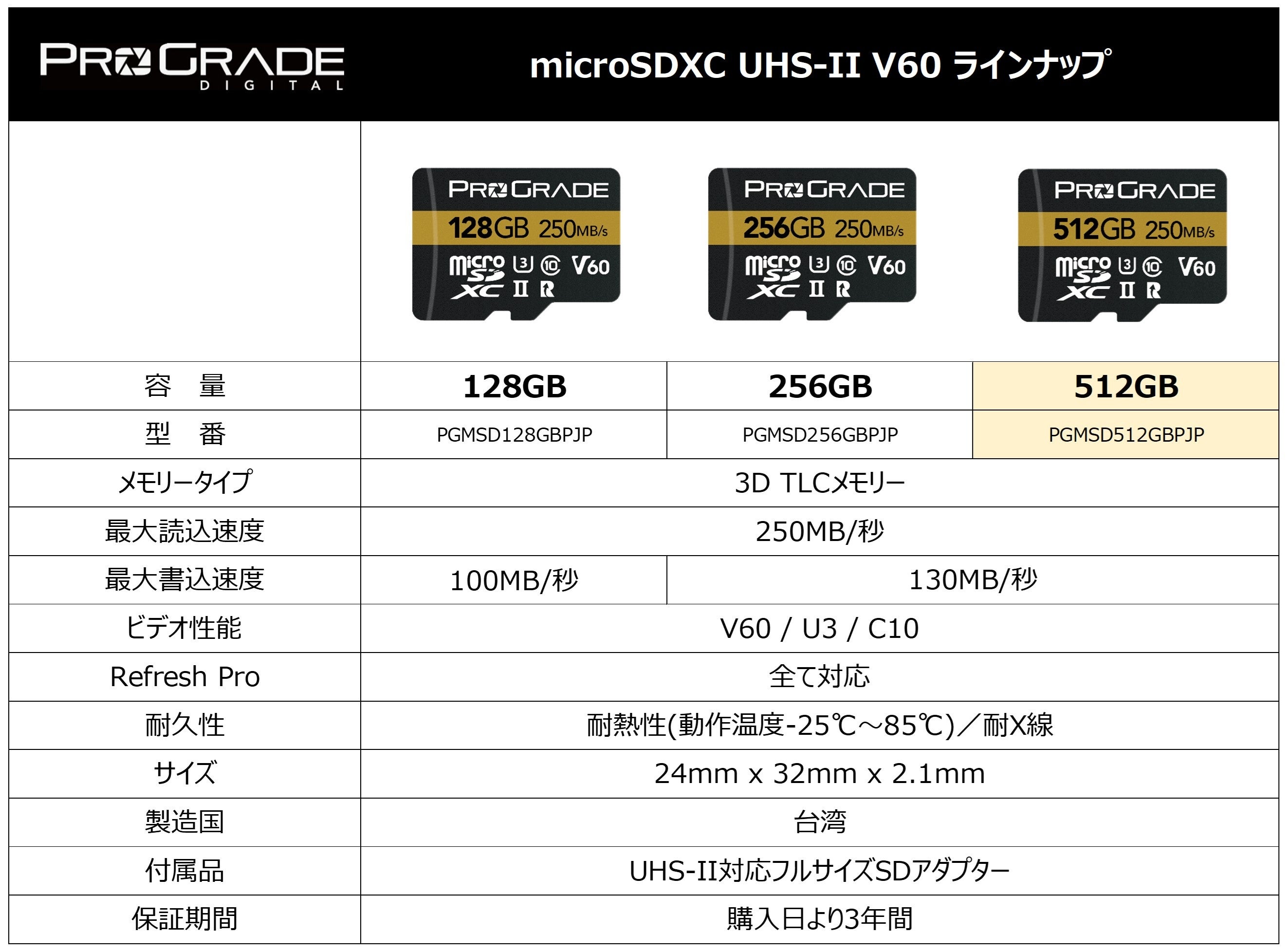 yE*zmicroSDXC UHS-II V60 GOLD 512GBJ[h̔Jn