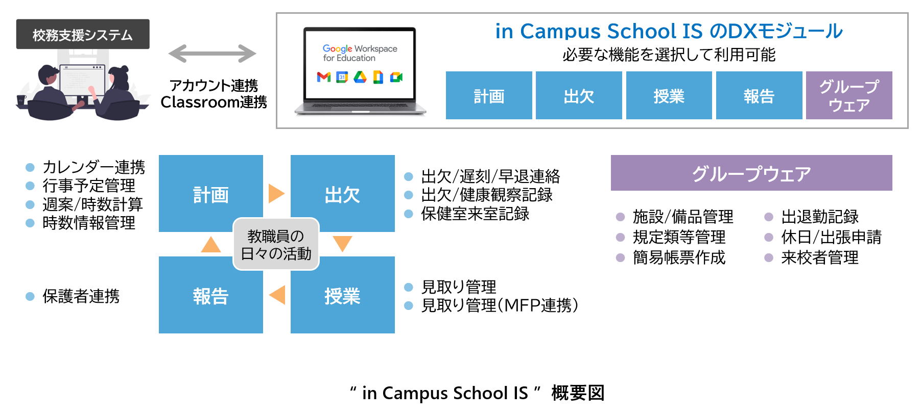 `GAE̓X̋ƖwZVT[rXwin Campus School ISxJ