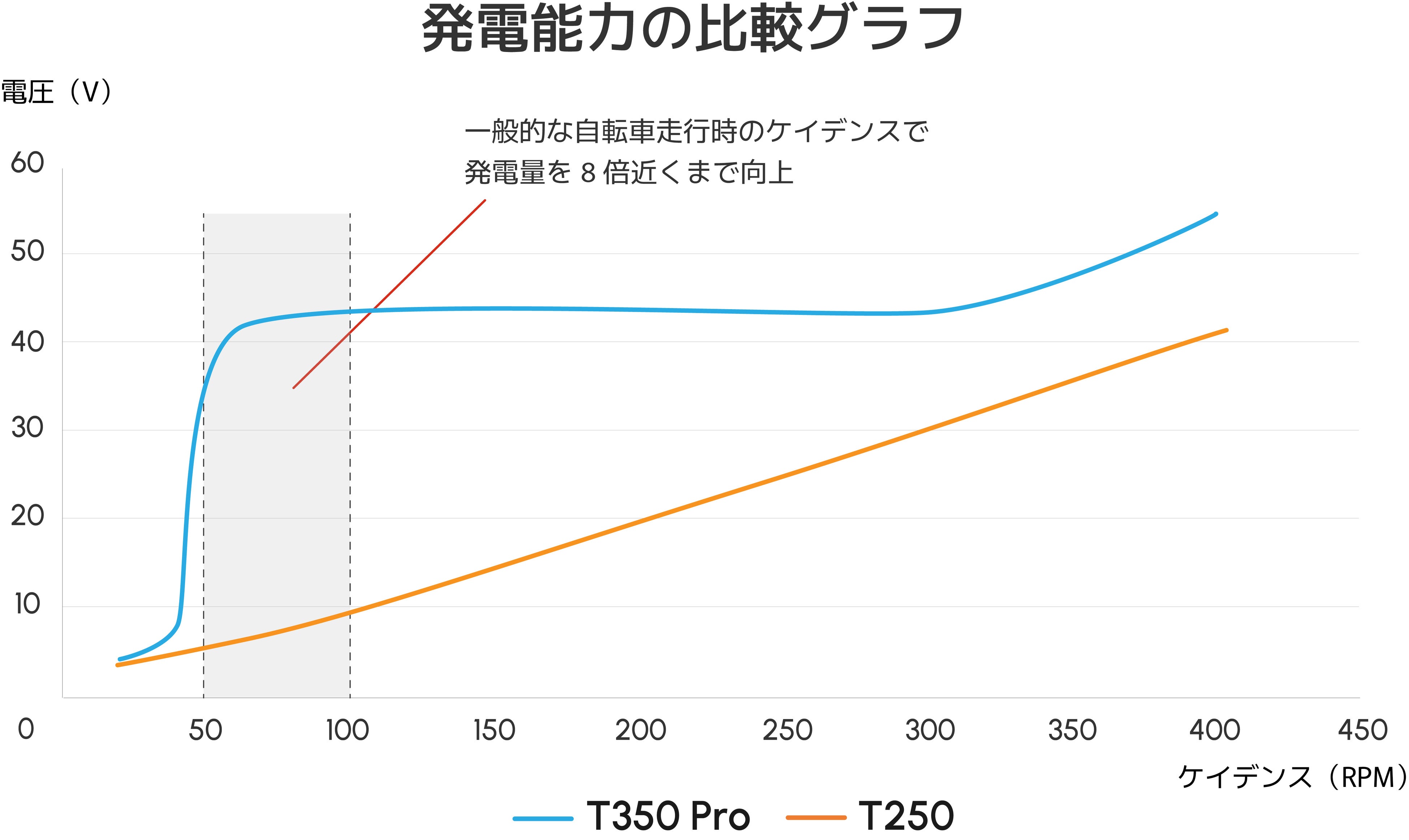 ENNE T350 ProI[gobNXł̔̔Jn̂m点