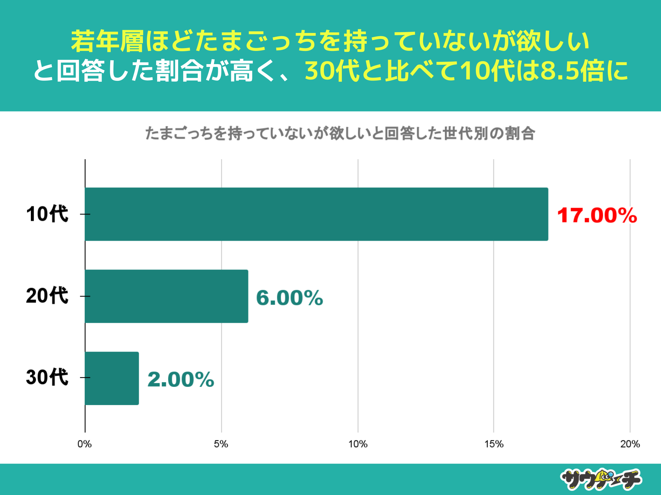 10`30j̖22%A܂ݎĂƉ񓚁y܂ɂẴAP[gz