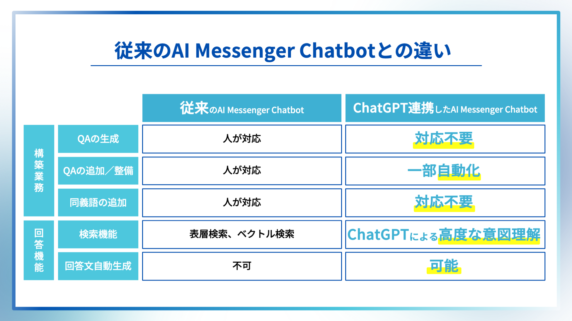 AI ShiftAuAI Messenger ChatbotvChatGPTAgA啝Abvf[gI]A\zE^pH̍팸ѐ̌I
