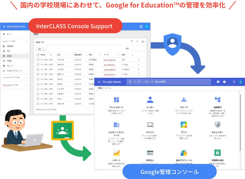 `GAGoogle for Education(TM) ̊ǗƖwInterCLASS(R) Console Supportxo[WAbv